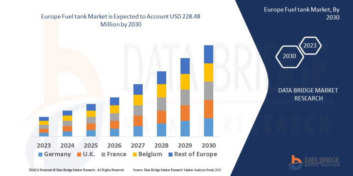 Analyzing the Europe Fuel Tank Market: Drivers, Restraints and Trends by 2030.