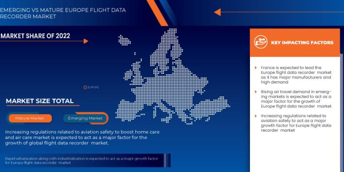 Europe Flight Data Recorder Market Emerging Trends and Forecast by 2030.