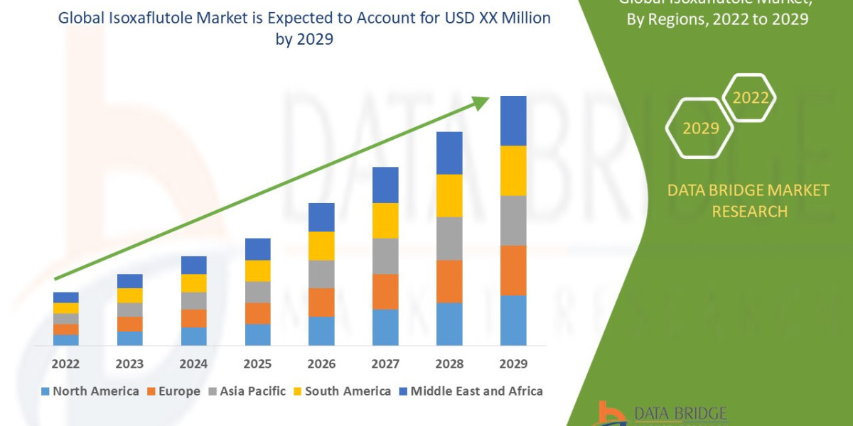 Isoxaflutole Industry Size, Share Trends, Growth, Demand, Opportunities and Forecast By 2029