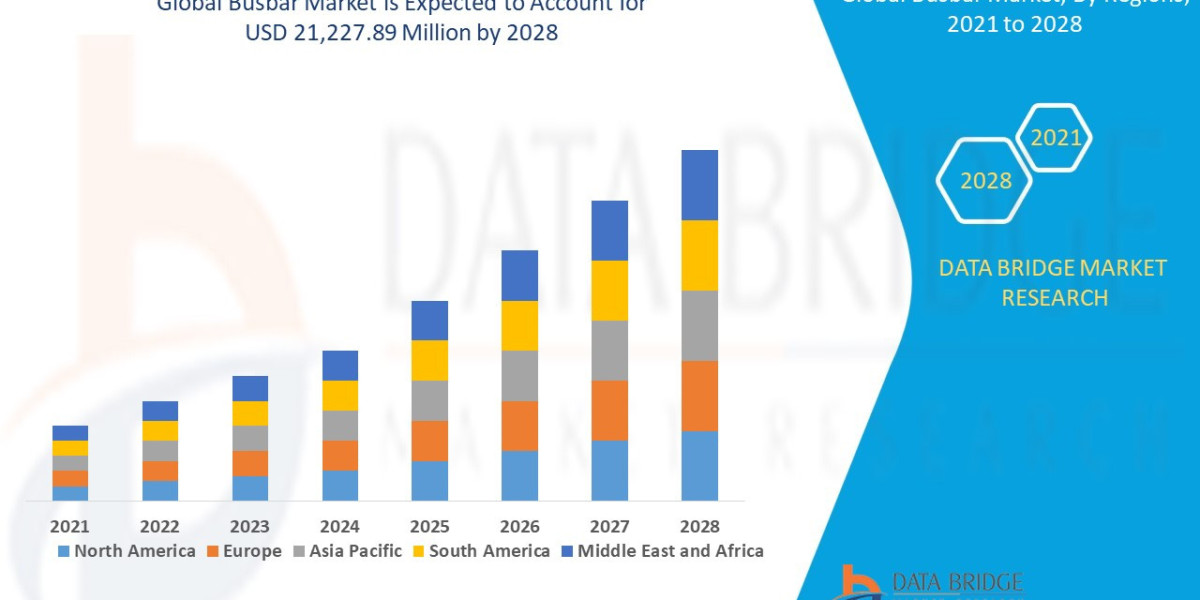 Busbar Market Trends, Demand, Opportunities and Forecast By 2028.