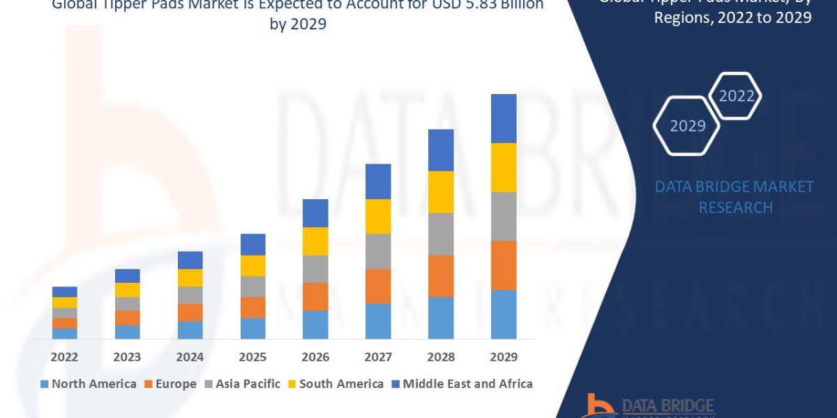 Tipper Pads Market Growth, Demand, Segments and Forecast by 2029.