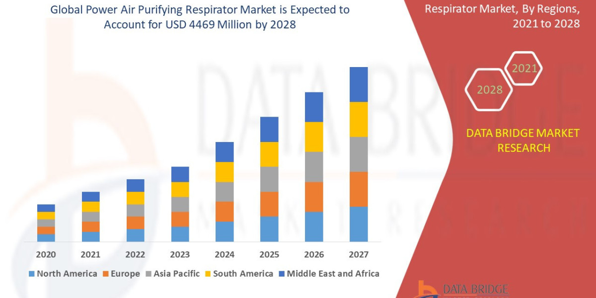 Industry Power Air Purifying Respirator Market