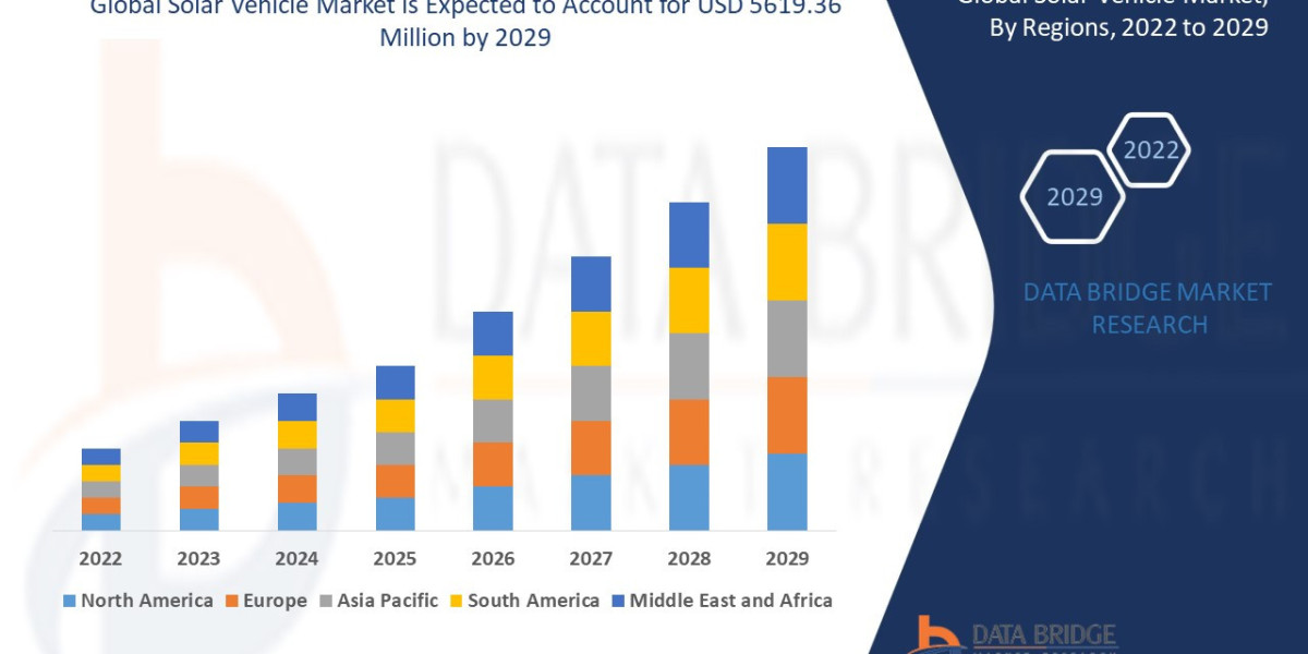 Solar Vehicle Market Industry Size, Growth, Demand, Opportunities and Forecast By 2029.