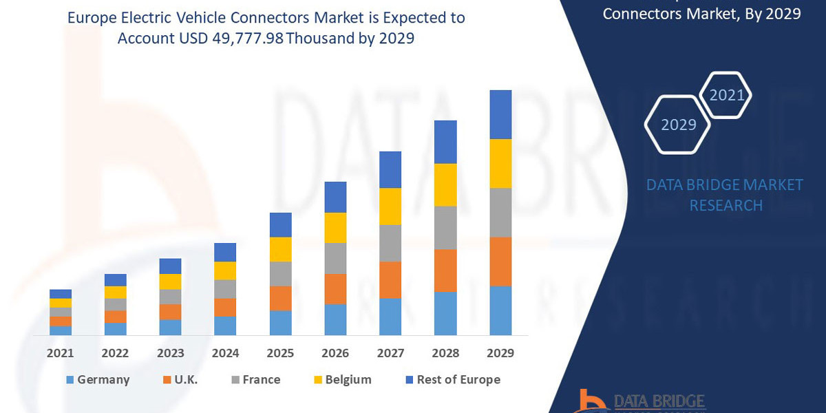 Europe Electric Vehicle Connectors Market Industry Demand, Growth Analysis and Forecast By 2029.