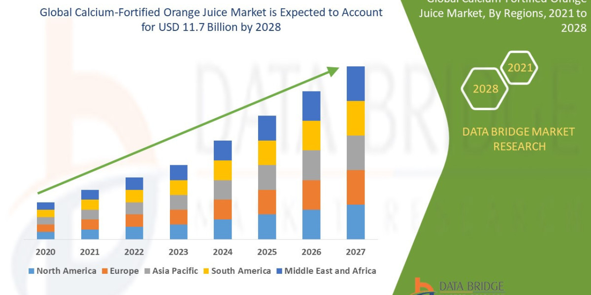 Calcium-Fortified Orange Juice Market Size, Share, Trends, Growth Detail Analysis focusing on Application, Types and Reg