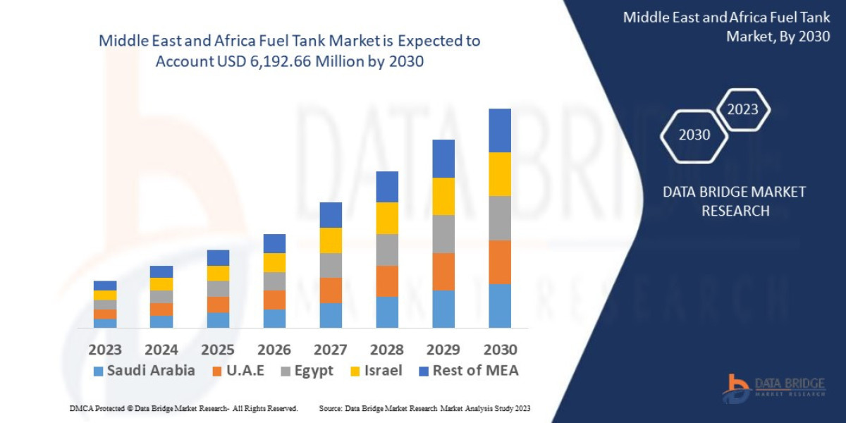 Middle East and Africa Fuel Tank Market Scope and Forecast by 2030.