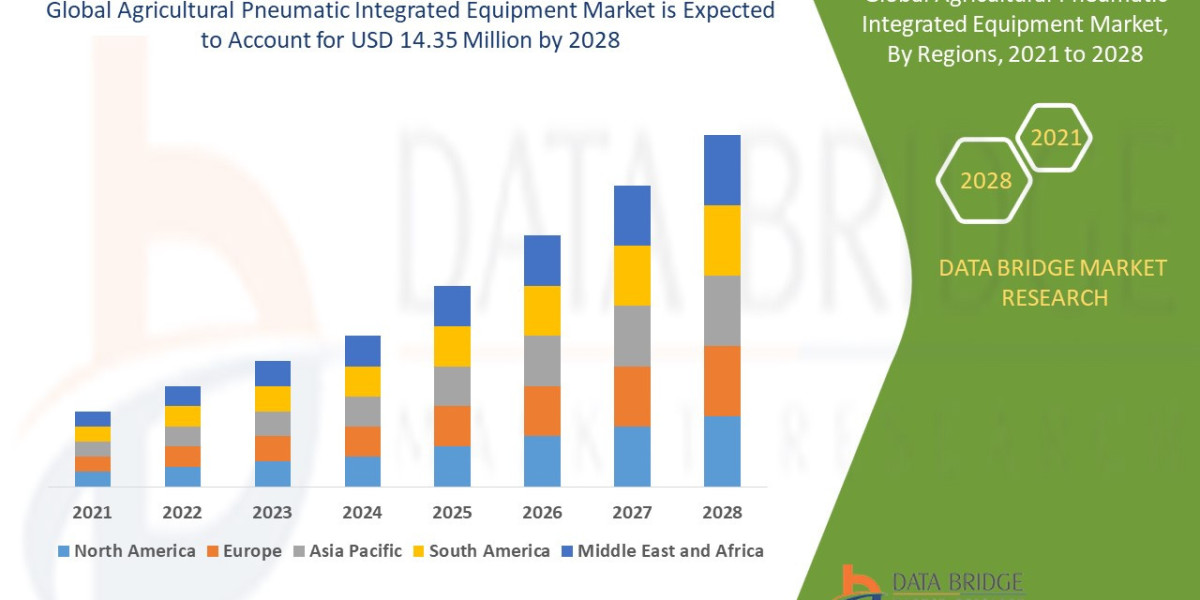 Agricultural Pneumatic Integrated Equipment Overview, Growth Analysis, Share, Opportunities, Trends and Global Forecast 