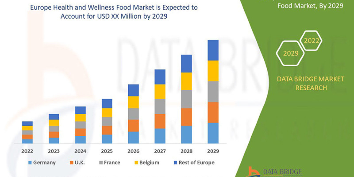 Europe Health and Wellness Food Market Industry Insights, Trends, and Forecasts to 2029