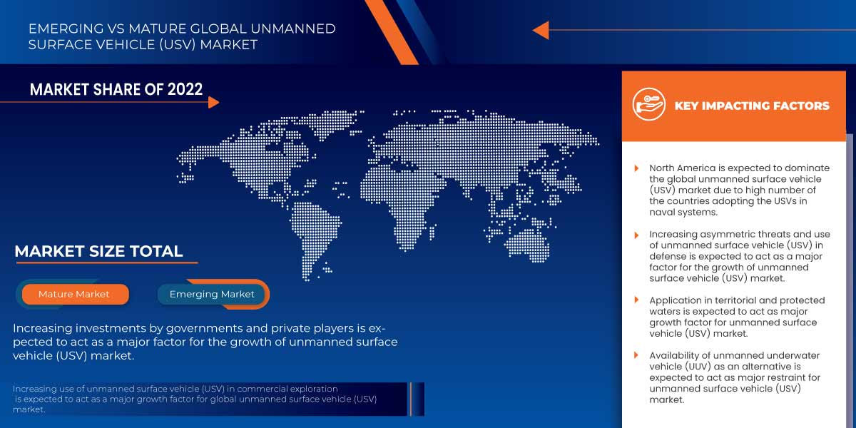 Unmanned Surface Vehicle (USV) Market Segmentation, Future Scope, Innovative Strategy and Forecast by 2030.