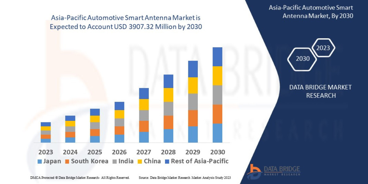 Asia-Pacific Depth of Anesthesia Monitoring Market - Opportunities, Share, Growth and Competitive Analysis and Forecast 