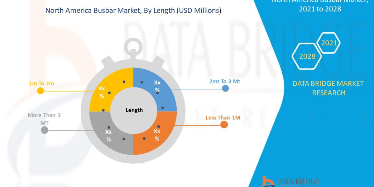 North America Busbar Market Demand and Scope by 2028