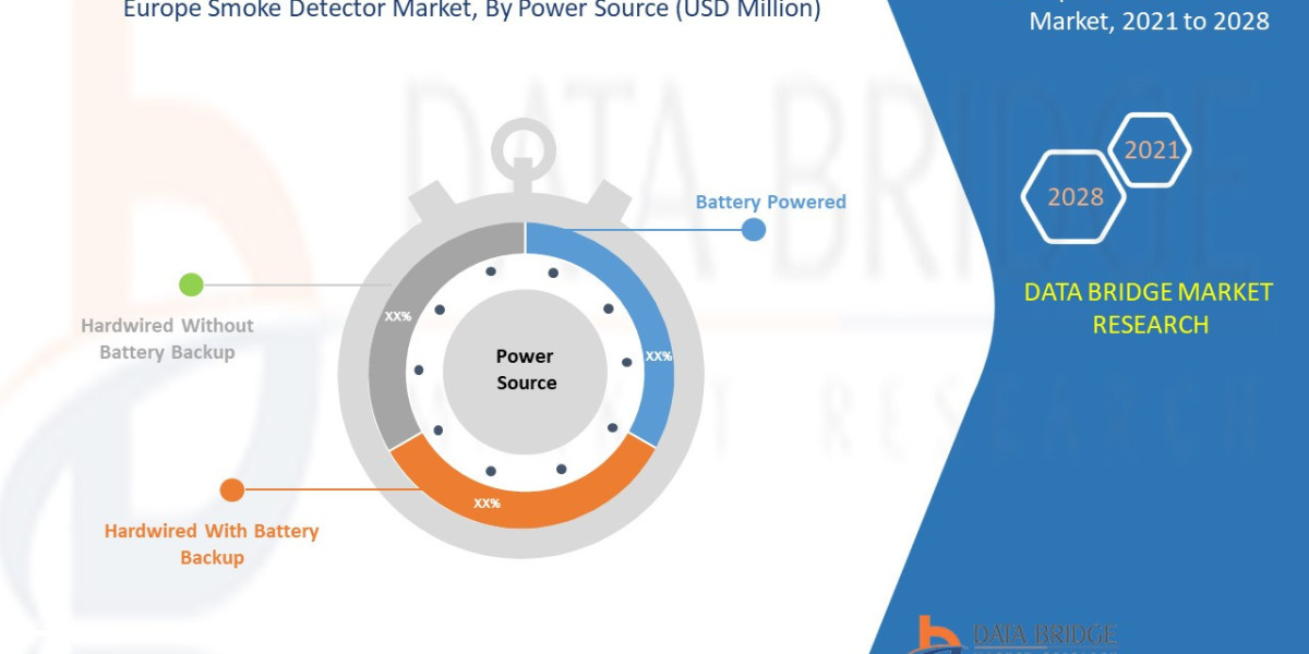 Europe Smoke Detector Market Latest Innovation and Top Companies by 2028.