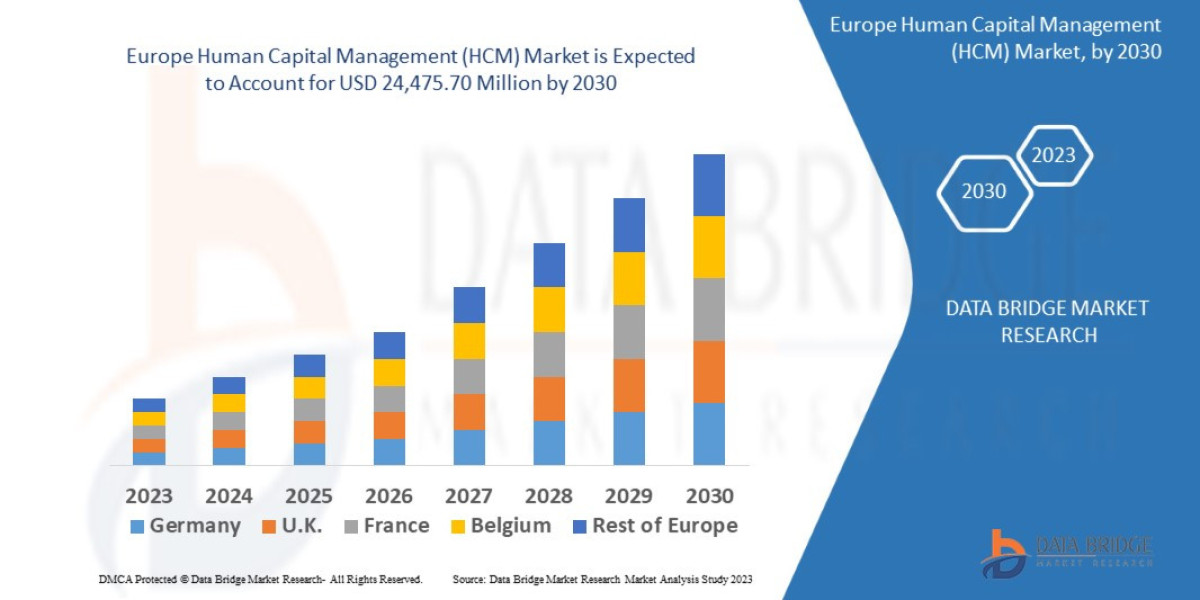 Europe Pharmacy Automation Market Analysis, Growth, Demand Future Forecast by 2030