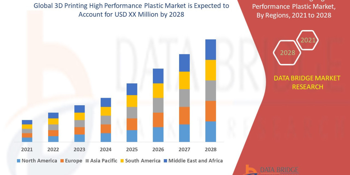 3D Printing High Performance Plastic For Small Business