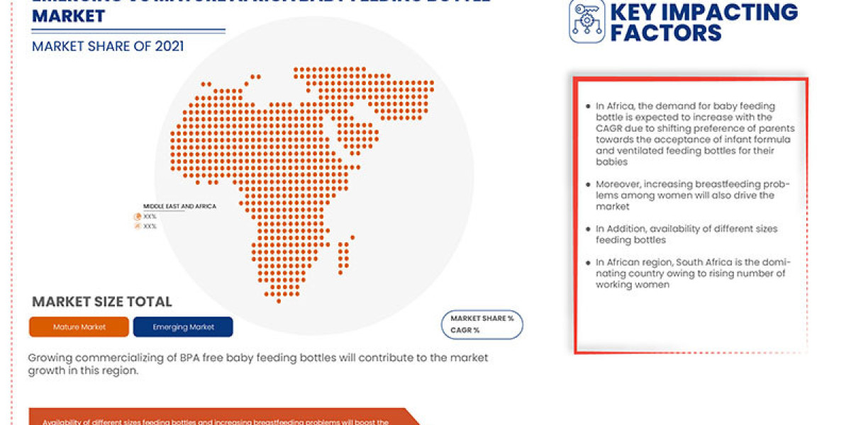 Africa Baby Feeding Bottle Market 2022 - Detailed Analysis Of Current Industry Demand with Forecasts Growth