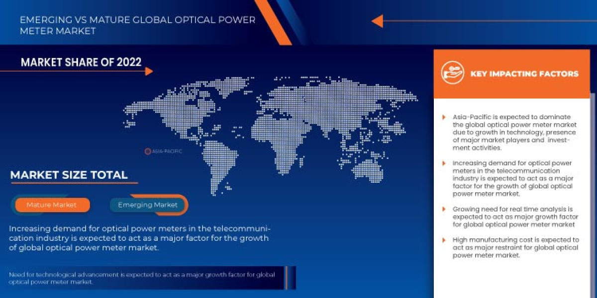Optical Power Meter Market Trends, Share, Industry Size, Growth and Opportunities by 2030.