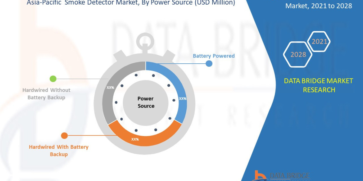 Asia-Pacific Smoke Detector Market Growth, Demand, Segments and Forecast by 2028.