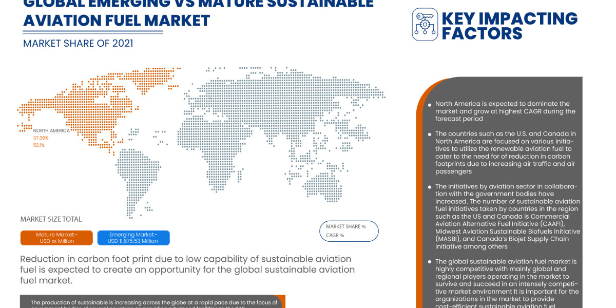 Sustainable Aviation Fuel Market Growth, Demand, Segments and Forecast by 2029.