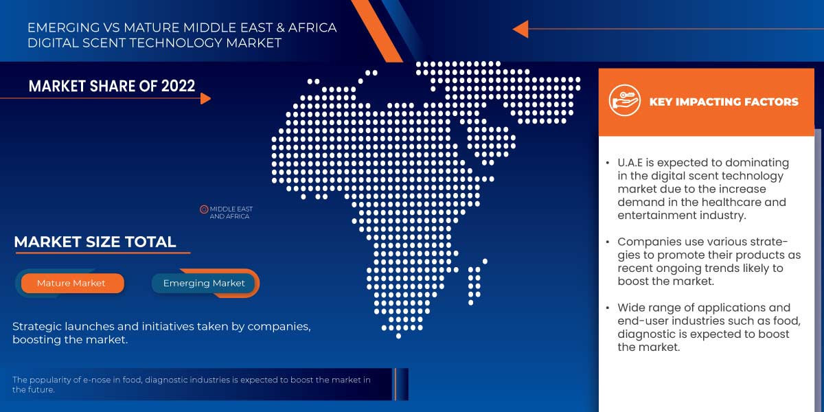 Middle East and Africa Digital Scent Technology Market Trend by 2030.