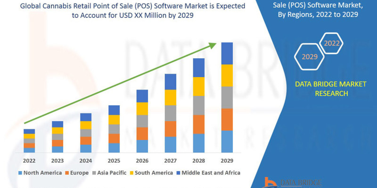 Cannabis Retail Point of Sale (POS) Software Market Research Report:  Industry Analysis, Size, Share, Growth and Forecas