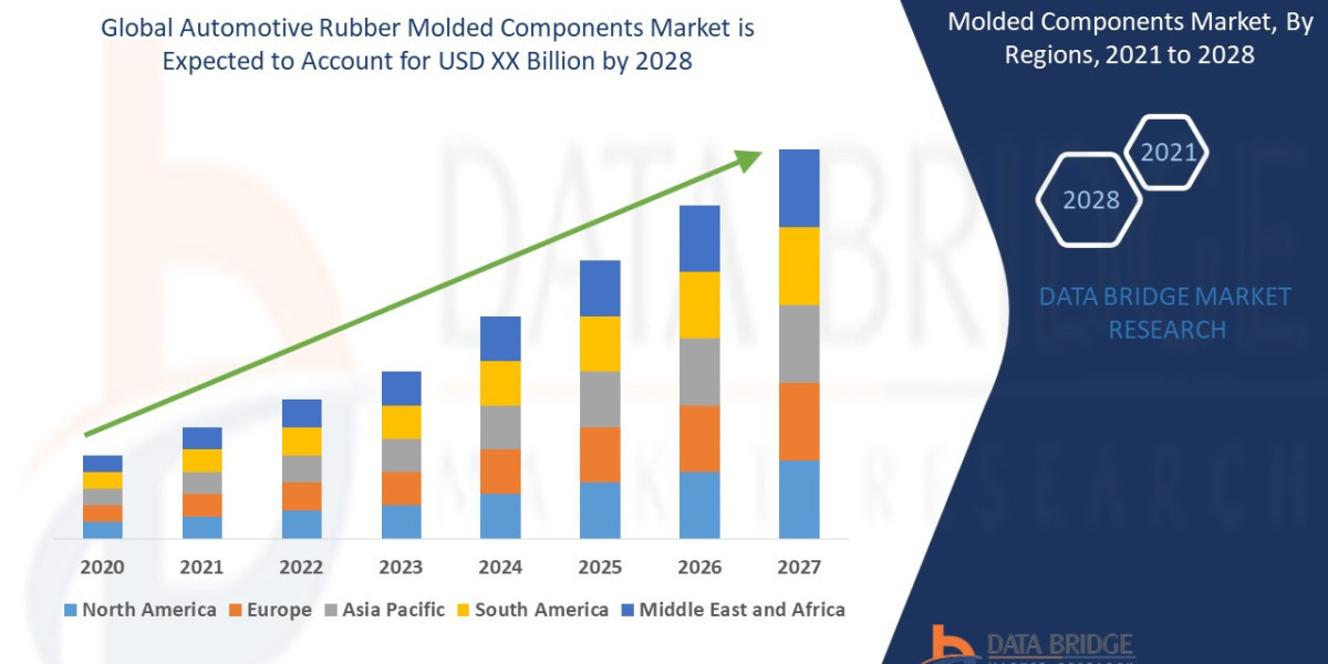 Automotive Rubber Molded Components Market Demand by 2028