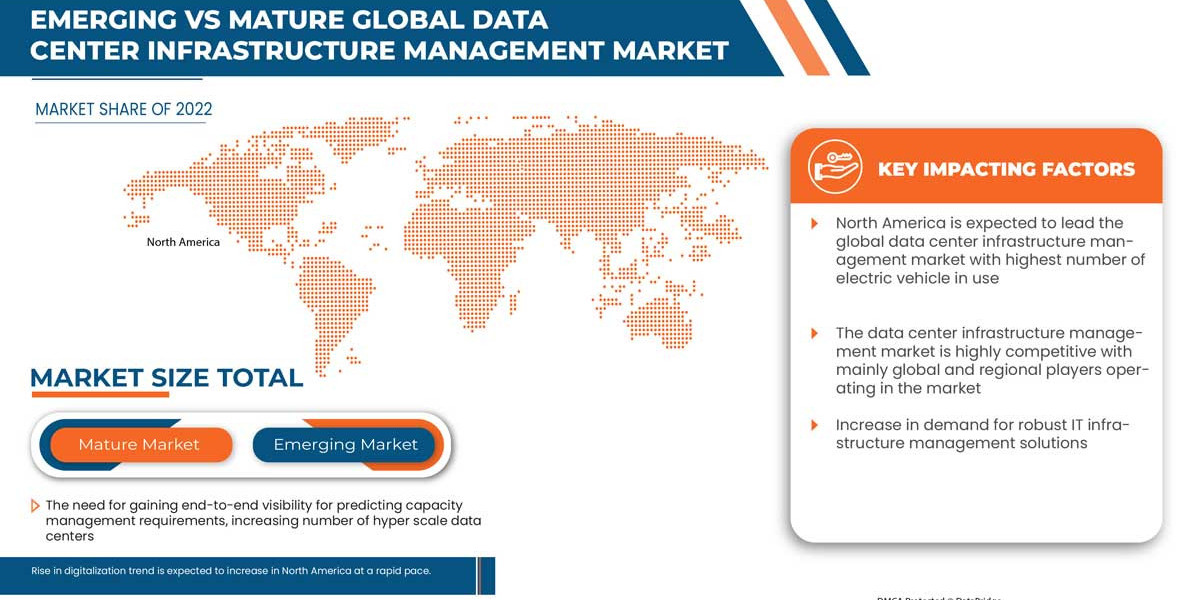 Data Center Infrastructure Management Market Growth, Segments and Forecast by 2030.