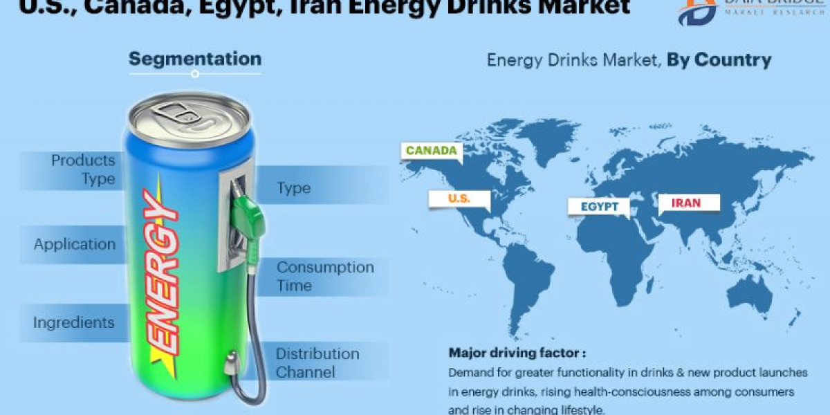 Egypt Energy Drinks Market Is Expected to Grasp the CAGR of 12.80% by 2029, Industry Size, Shares, Trends