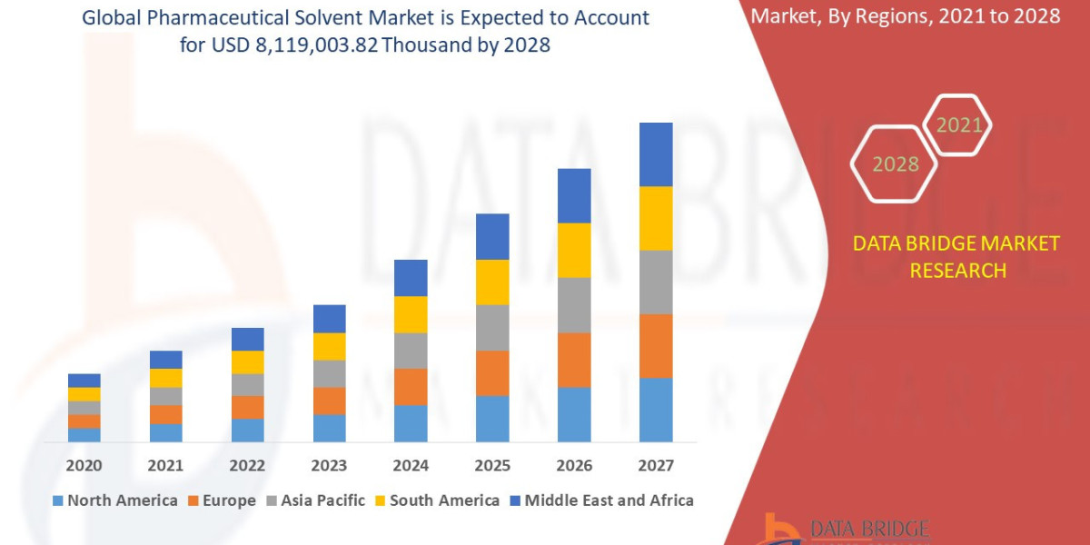 Pharmaceutical Solvent Market Exceed Valuation of CAGR of 4.8%by 2028