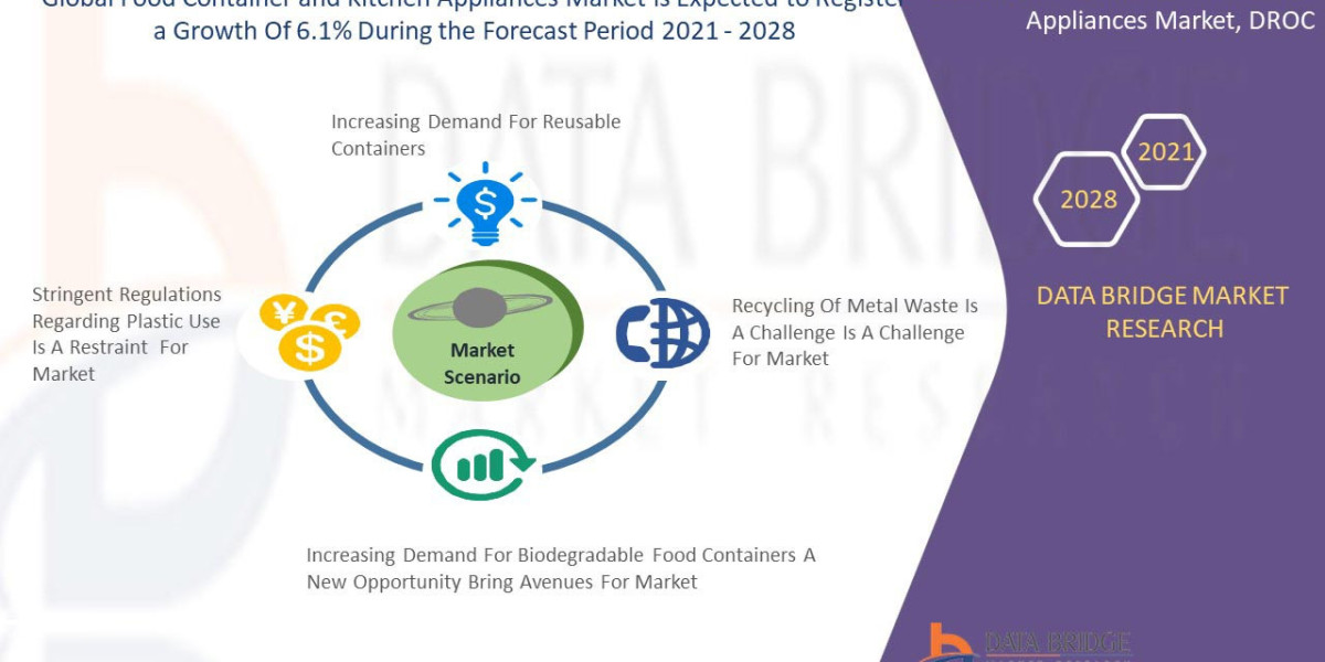 Food Container and Kitchen Appliances Market Industry Analysis and Forecast 2028