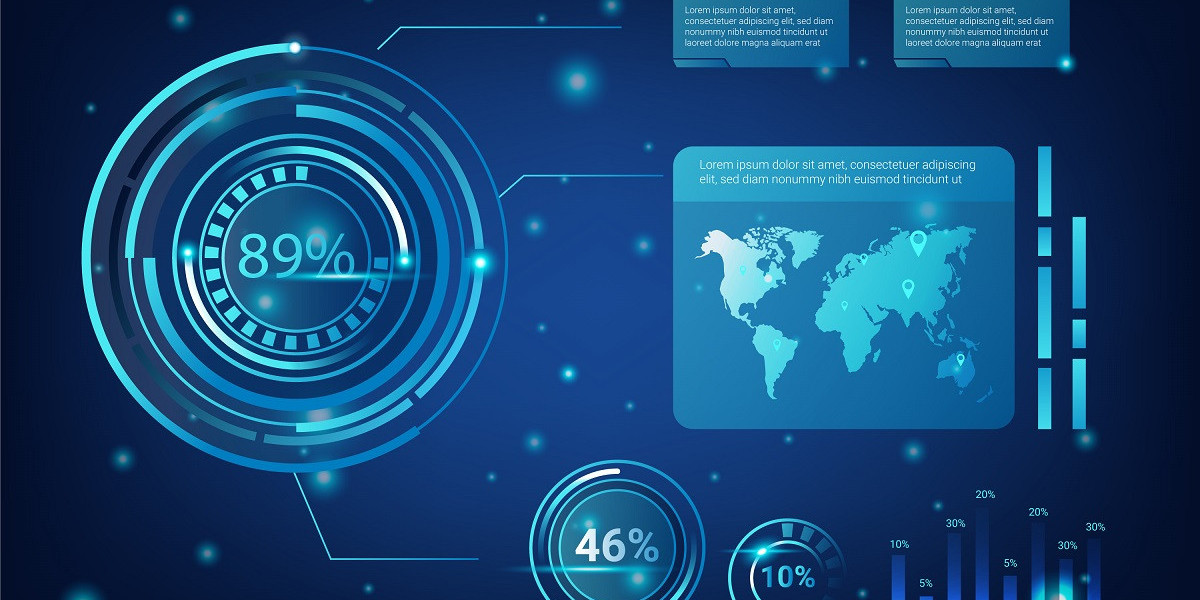 Holographic Display Industry  Size, Price Trends, Demand, Global Report 2023-2032