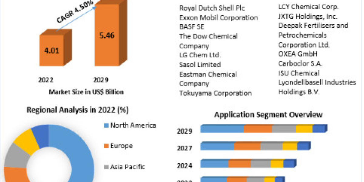 "Propanol Market Evolution: From Chemicals to Fuels"