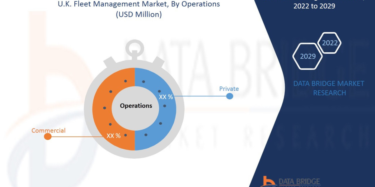 U.K. Fleet Management Market size is expected to be USD 5,272.17 million rising at a market growth of 9.6% CAGR during t