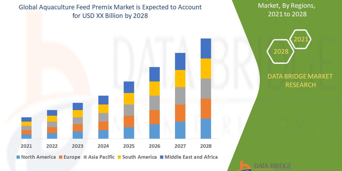 Aquaculture Feed Premix Size, Share, Growth, Demand, Emerging Trends and Forecast by 2028