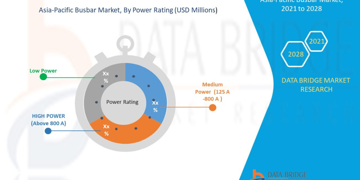 Asia-Pacific Busbar Market Forecast to 2028: Key Players, Size, Share, Growth and Trends.