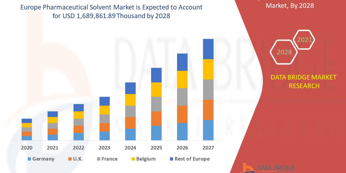 Europe Pharmaceutical Solvent Market Business idea's and Strategies forecast 2028