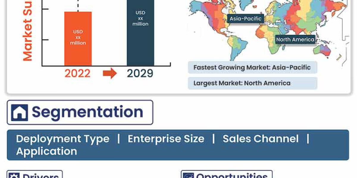 Gym Management Software Market size is expected to be USD 27,617.50 million rising at a market growth of 8.9% CAGR durin