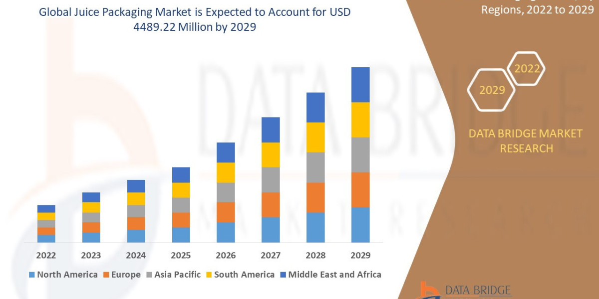 Juice Packaging Market Share, Outlook, Trends, Size, Demand, Forecast  and Growth Estimations by Experts