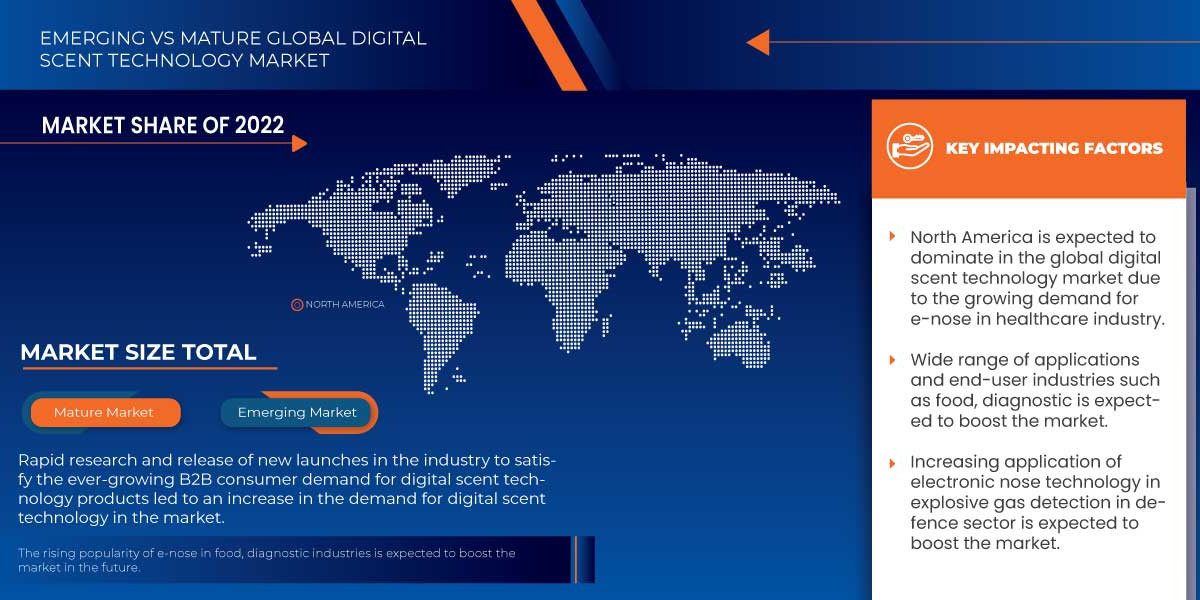 Digital Scent Technology Market Trends, Drivers and Restraints: Analysis and Forecast by 2030.