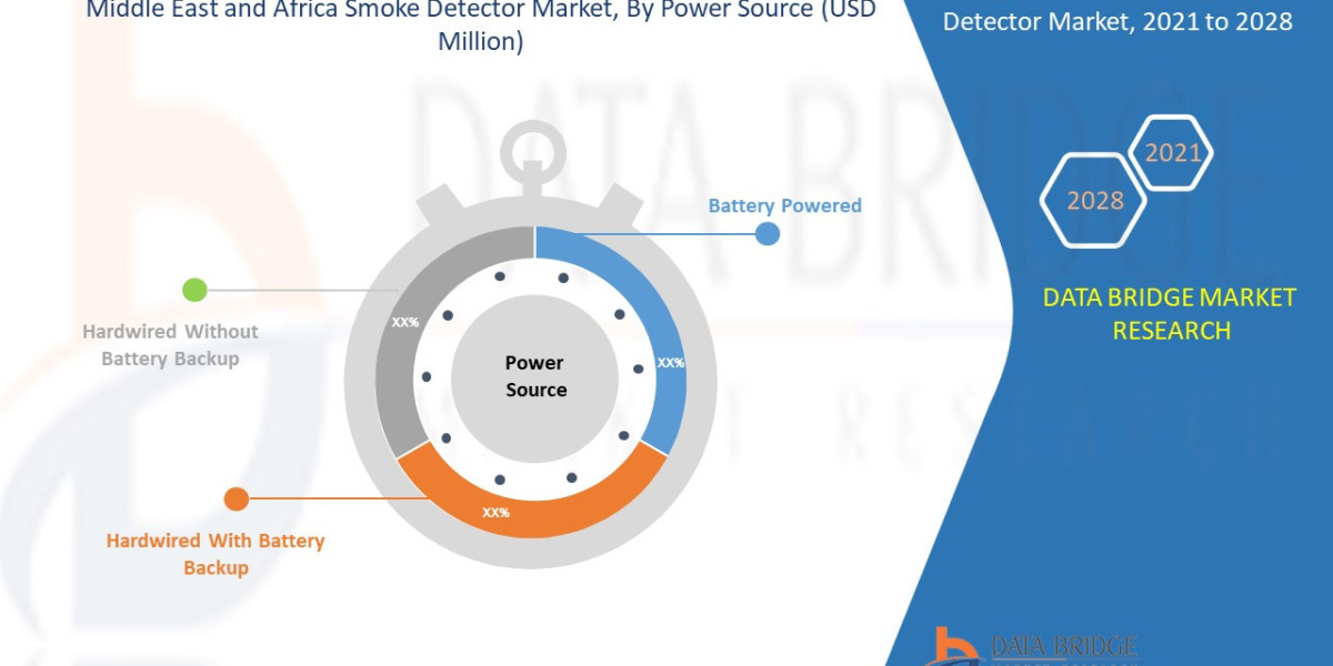 Middle East and Africa Smoke Detector Market Trends, Growth and Forecast by 2028.