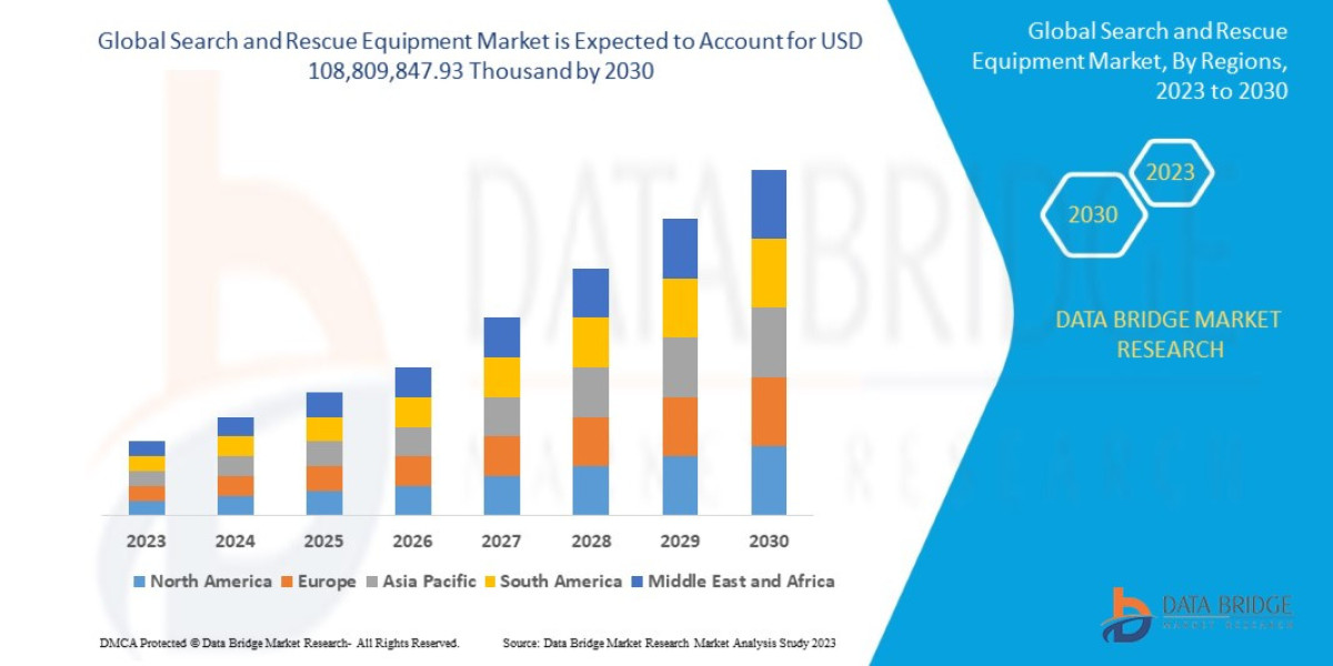 Search and Rescue Equipment Market Demand by 2030
