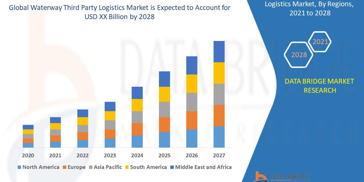 Waterway Third Party Logistics Market Trends, Share, Industry Size, Growth, Demand, Opportunities and Forecast by 2028.