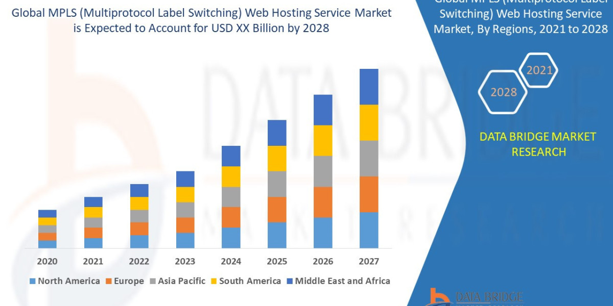 MPLS (Multiprotocol Label Switching) Web Hosting Service Market Research Report:  Industry Analysis, Size, Share, Growth