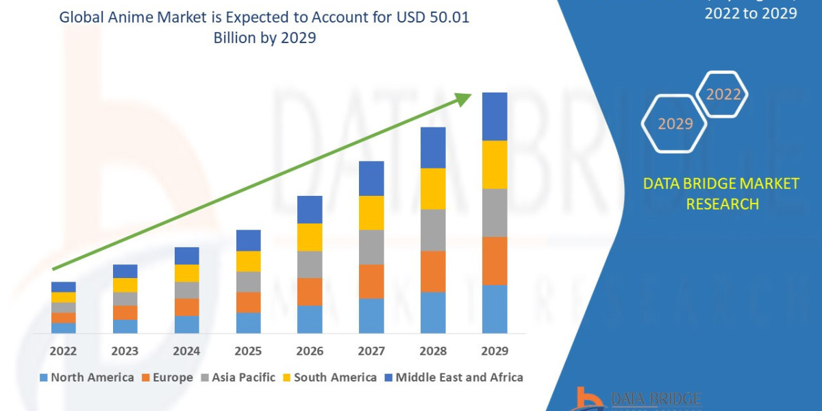 Anime Market Industry Size, Share and Trends by 2029.