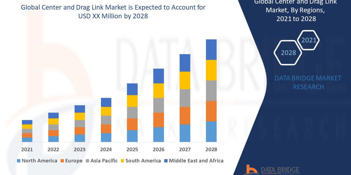 Center and Drag Link Market Forecast to 2028: Key Players, Size, Share, Growth and Trends.