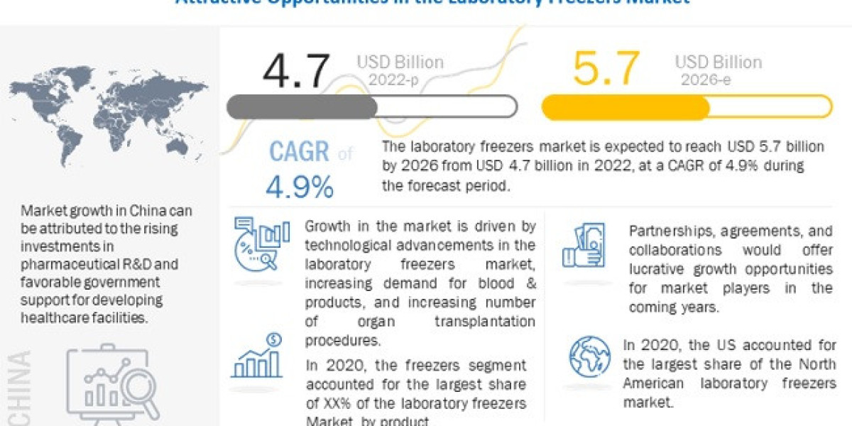 $5.7 Billion Milestone: Laboratory Freezers Market Outlook for 2026