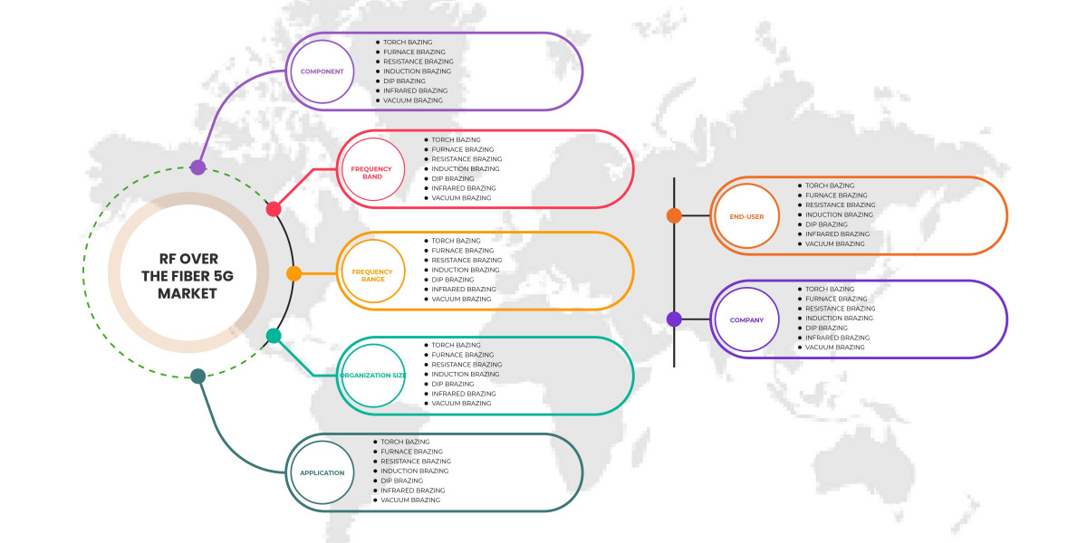 RF Overt the Fiber 5G Market Forecast to 2029: Key Players, Size, Share, Growth and Trends.