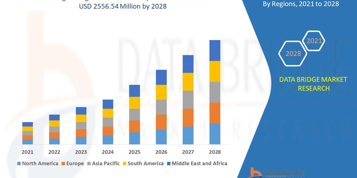 Log Management Market Latest Innovation and Upcoming Demand by 2028.