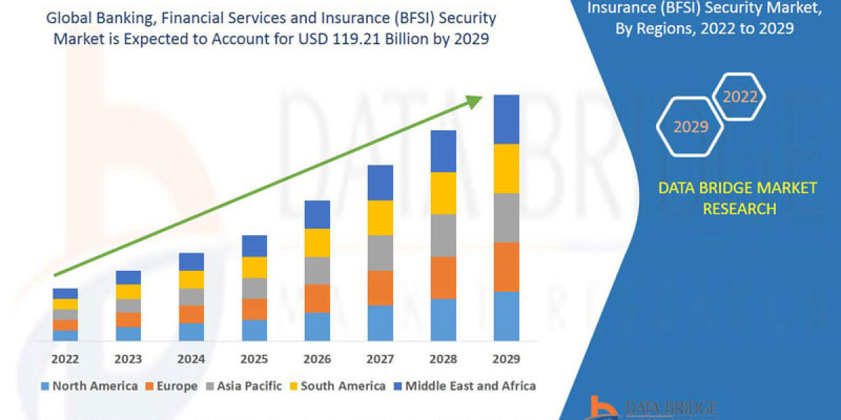 Emerging Trends and Opportunities in the Banking, Financial Services and Insurance Security Market: Forecast to 2029.