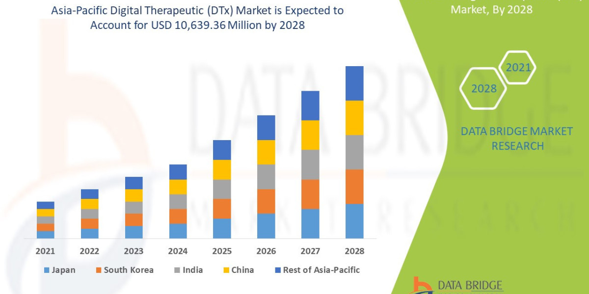 Asia-Pacific Digital Therapeutic (DTx) Market to Exhibit a Striking Growth with CAGR of 23.4% Competitive Scenario and I