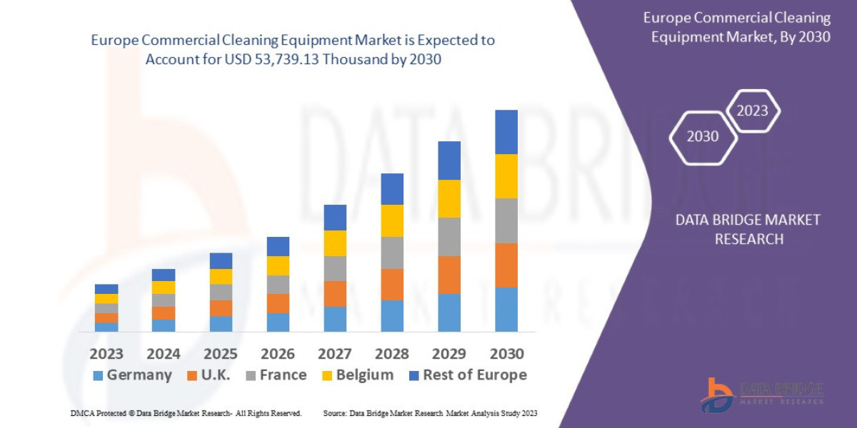 Europe Commercial Cleaning Equipment Market Estimate Growth Rate Forecast & End-User Application